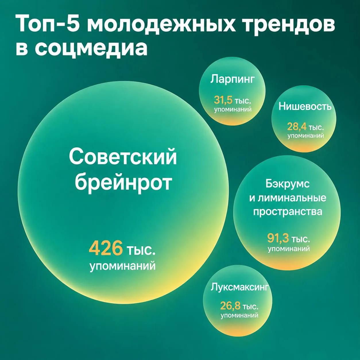 Тренды интернета 2026: постирония, визуальный абсурд и смерть «идеальной картинки»